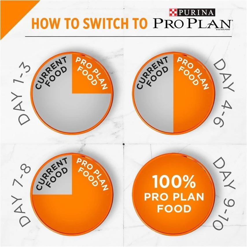 Purina Pro Plan Savor Adult Shredded Blend Chicken & Rice Formula Dry Dog Food - Image 6