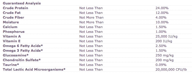 Wellness Complete Health Natural Lamb & Barley Recipe Dry Dog Food - Image 3